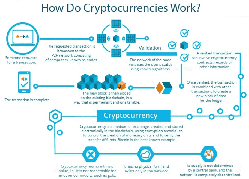 How to Start a Cryptocurrency Exchange