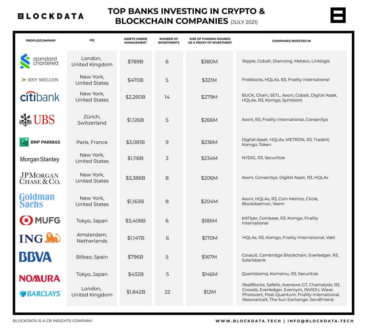 Top Cryptocurrency Stocks for Q2 