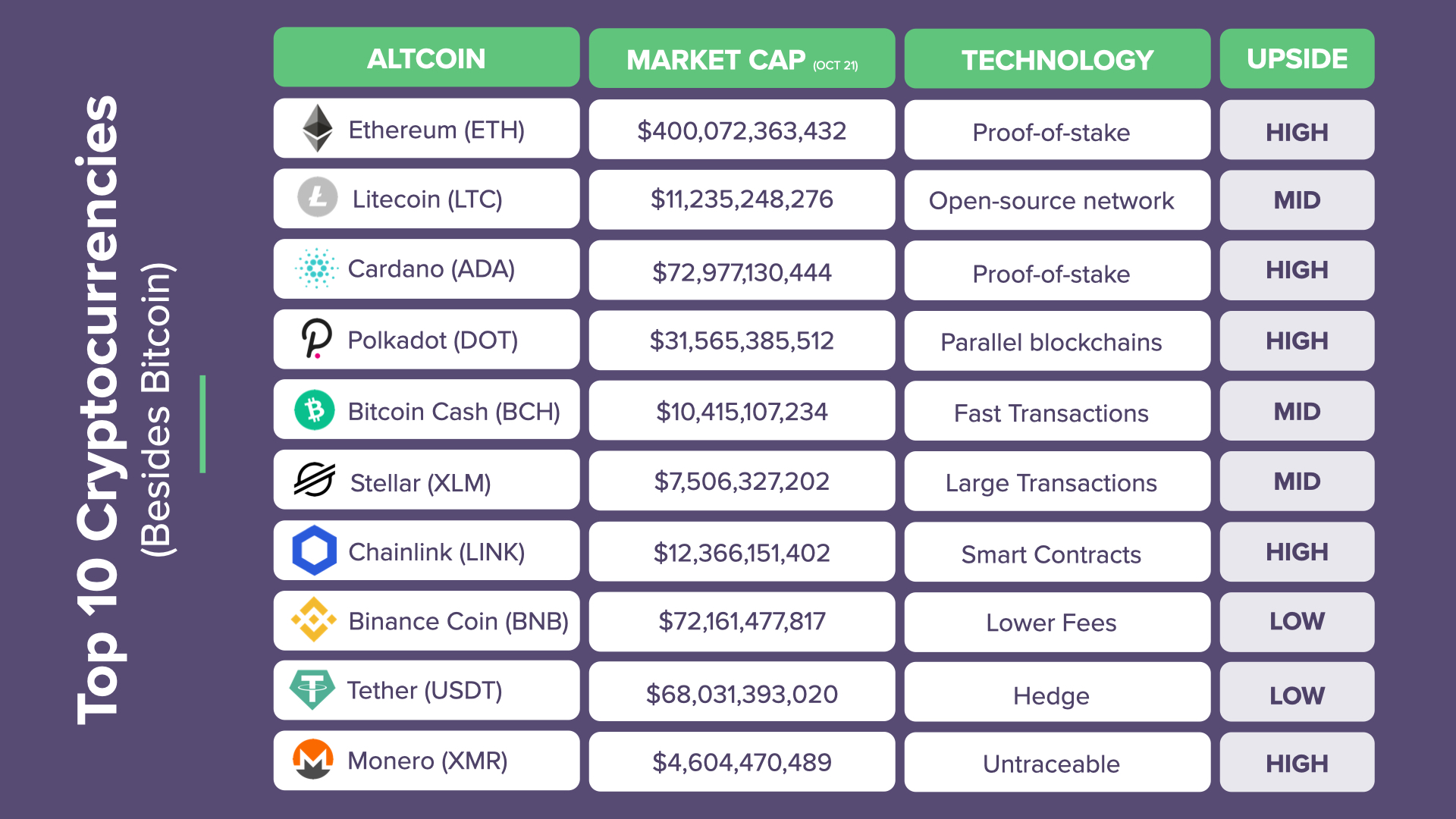 Top 17 best crypto to invest in • ecobt.ru