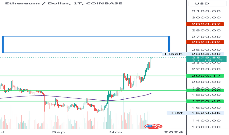 Ethereum Classic Preis heute: ETC zu EUR Live-Preisdiagramm - CoinJournal