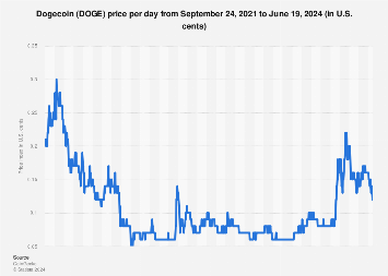 Dogecoin Price in India Today, DOGE INR Price Chart & Market Cap (8 Mar ) | ecobt.ru