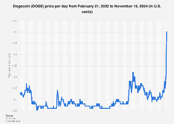 Dogecoin Price in India Today, DOGE INR Price Chart & Market Cap (8 Mar ) | ecobt.ru