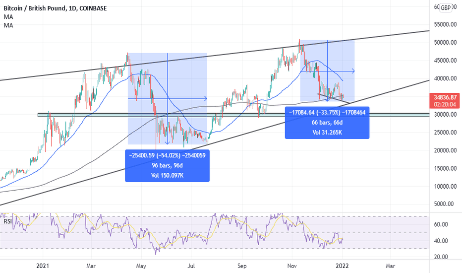 49, (BTC to GBP), Bitcoin real time chart & live price - BTSE