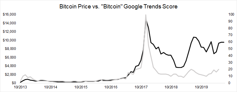 Bitcoin USD (BTC-USD) Price, Value, News & History - Yahoo Finance