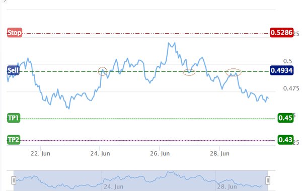 What is your end of year price prediction for Cardano (ADA)? - Cardano - ADA - Quora