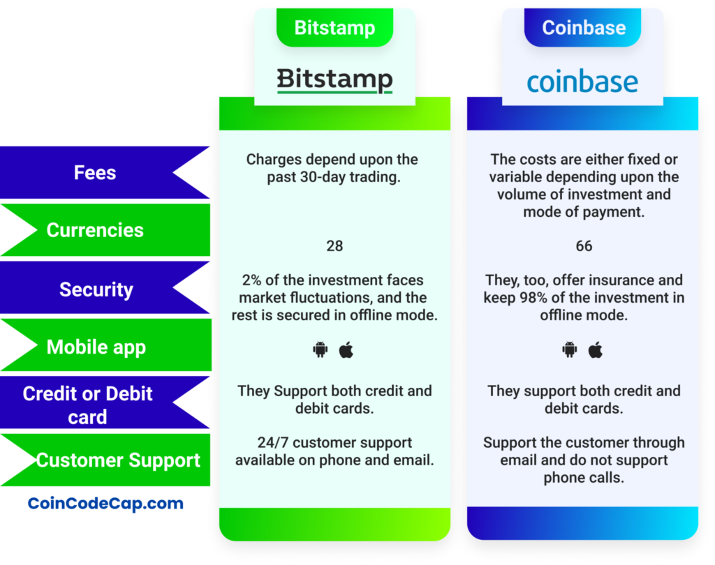 Compare Binance VS Bitstamp | ecobt.ru