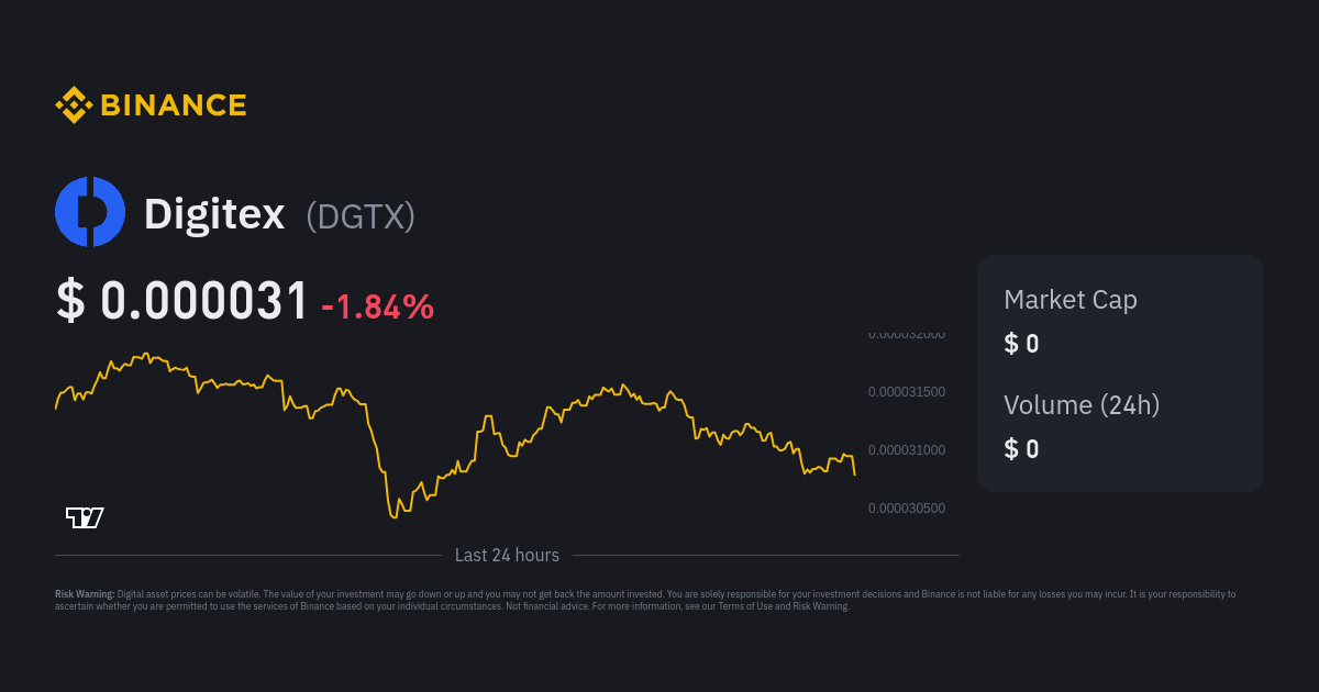 Digitex Futures information, price for today and DGTX market cap