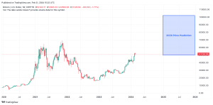 Crypto Market Crash: Bitcoin (BTC) Price Ready for 25% Correction Amid Miner Dumping