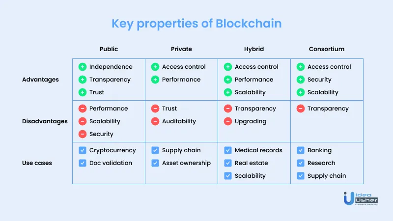 9 Best Programming Languages for Blockchain Development