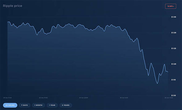 XRP Ripple Price | XRP Price and Live Chart - CoinDesk