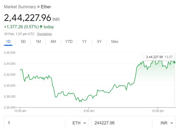 Live Ethereum to Nepalese Rupees Exchange Rate - Ξ 1 ETH/NPR Today