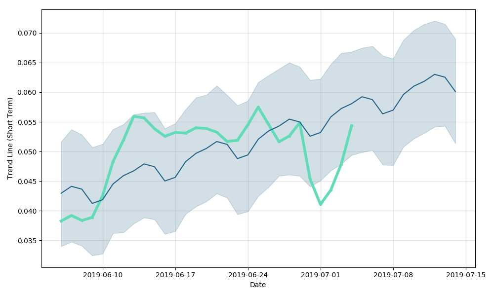 Facebook Libra (LIBRA) live coin price, charts, markets & liquidity