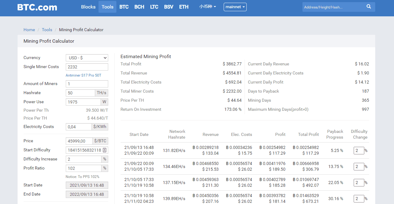 Profit Calculator - ecobt.ru