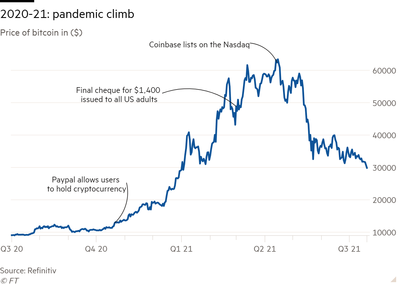 After a year of collapses, cryptocurrency’s future in the balance - Roll Call