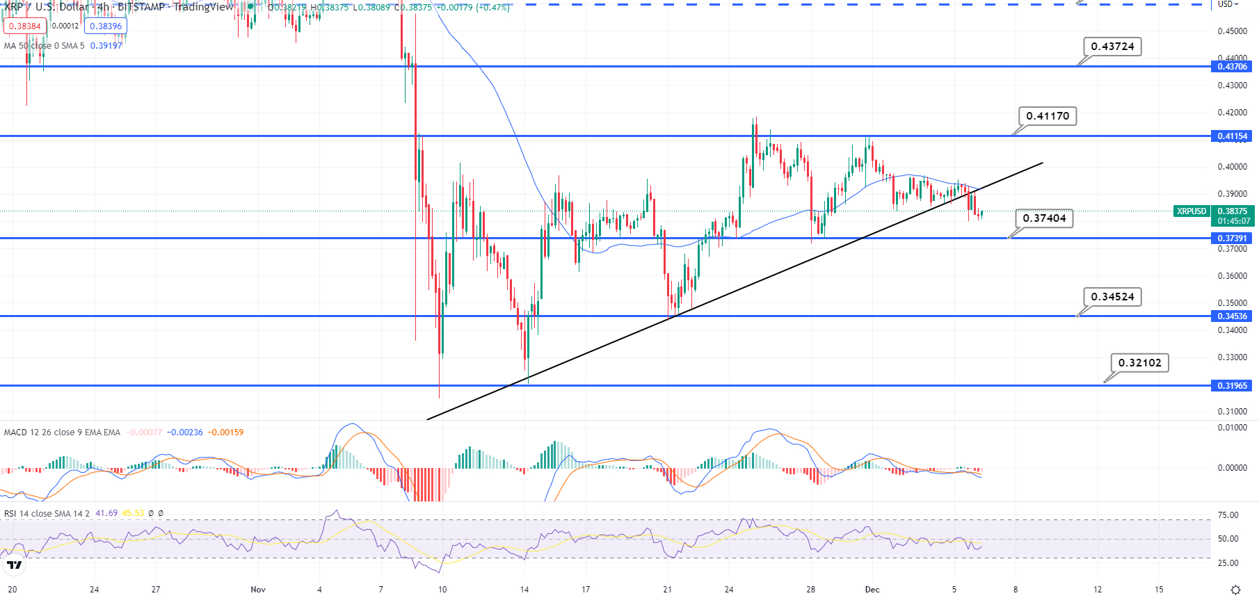 XRPUSD Ripple / US Dollar - Currency Exchange Rate Live Price Chart