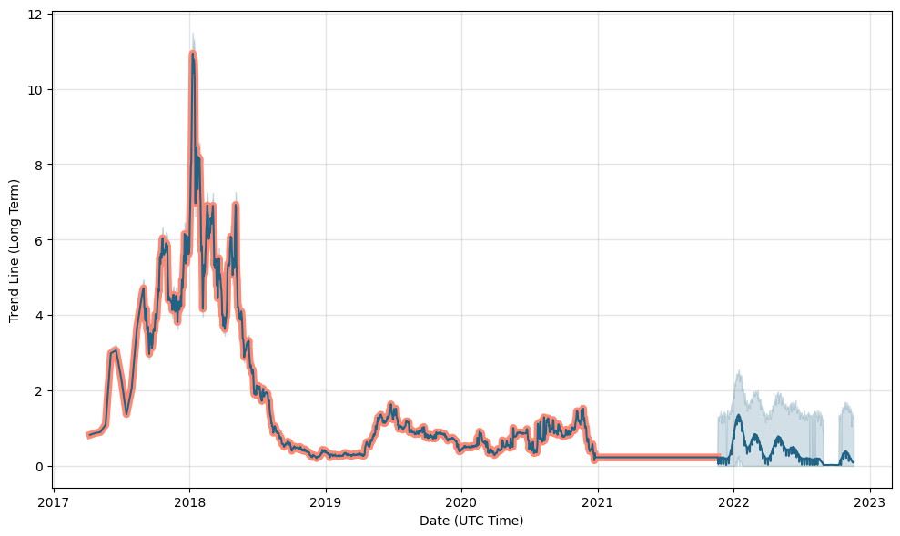 The Rabbit Hole price - TAAS to USD price chart & market cap | CoinBrain