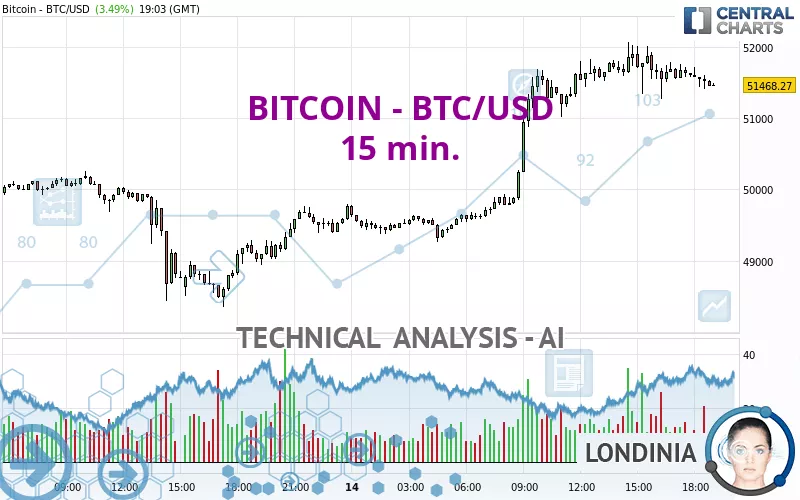 Live Bitcoin (BTC) Exchange Rates