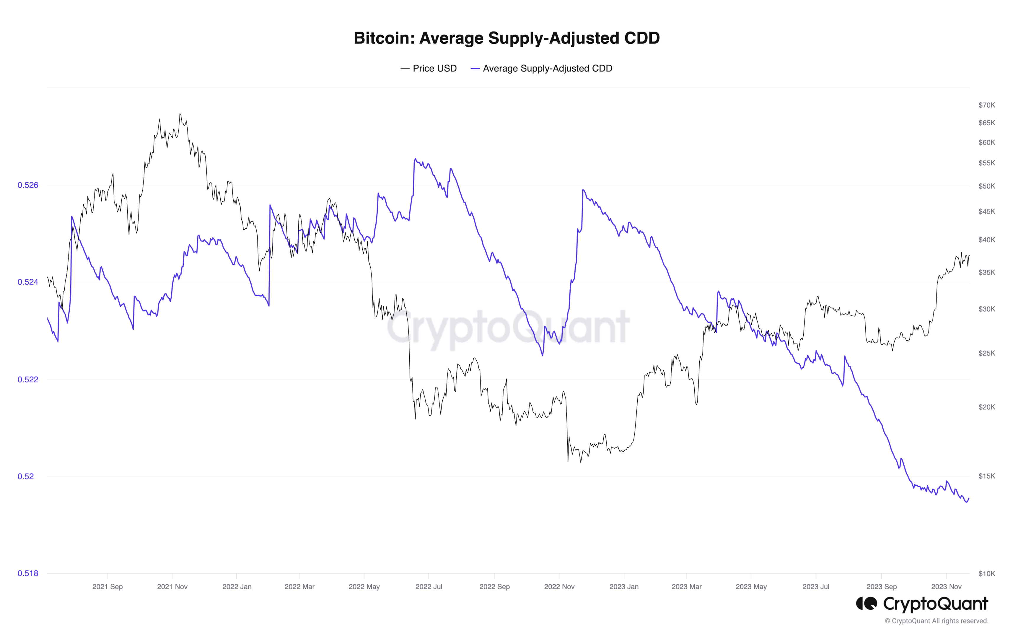 ChainExposed - Bitcoin On-Chain Analytics