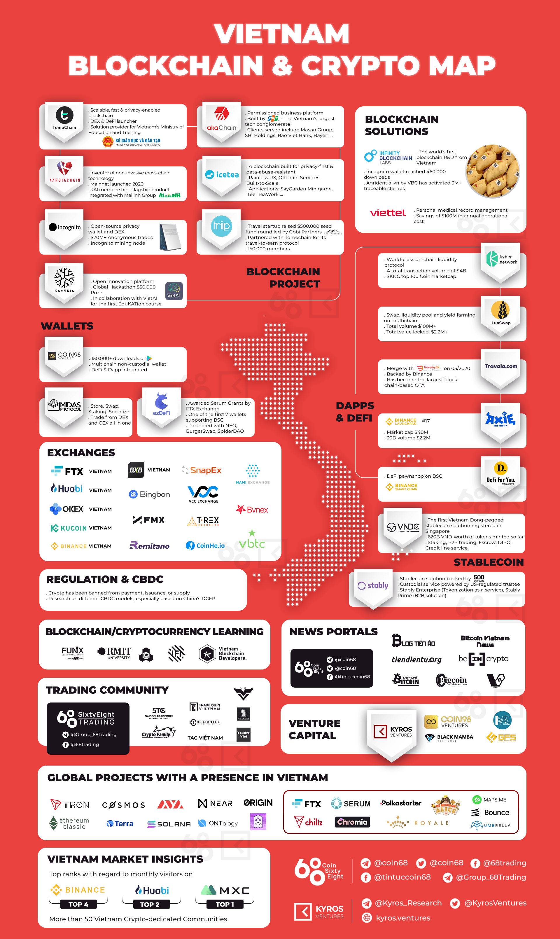 + Vietnam Telegram Group Links & Channel List 