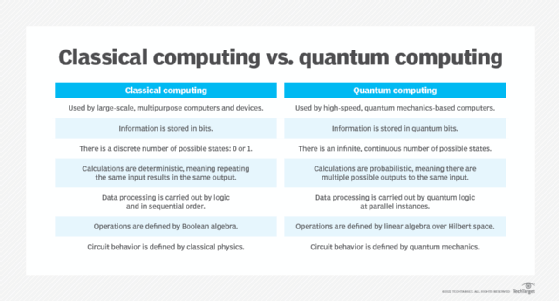 How Does a Quantum Computer Work? | Scientific American