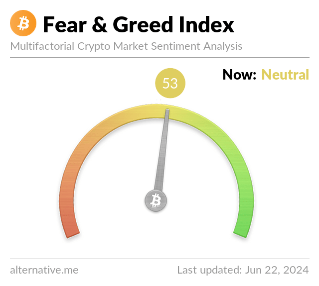Live Crypto Fear and Greed Index (Updated: Mar 04, )