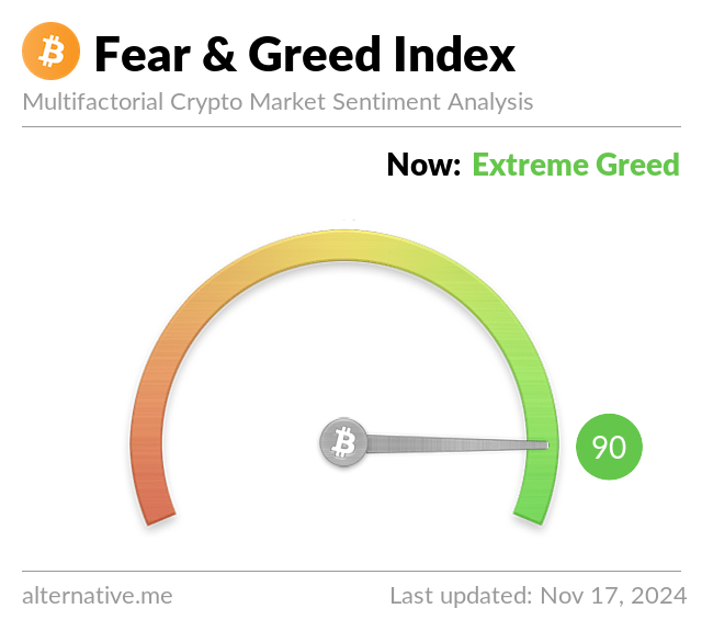 Live Crypto Fear and Greed Index (Updated: Mar 04, )