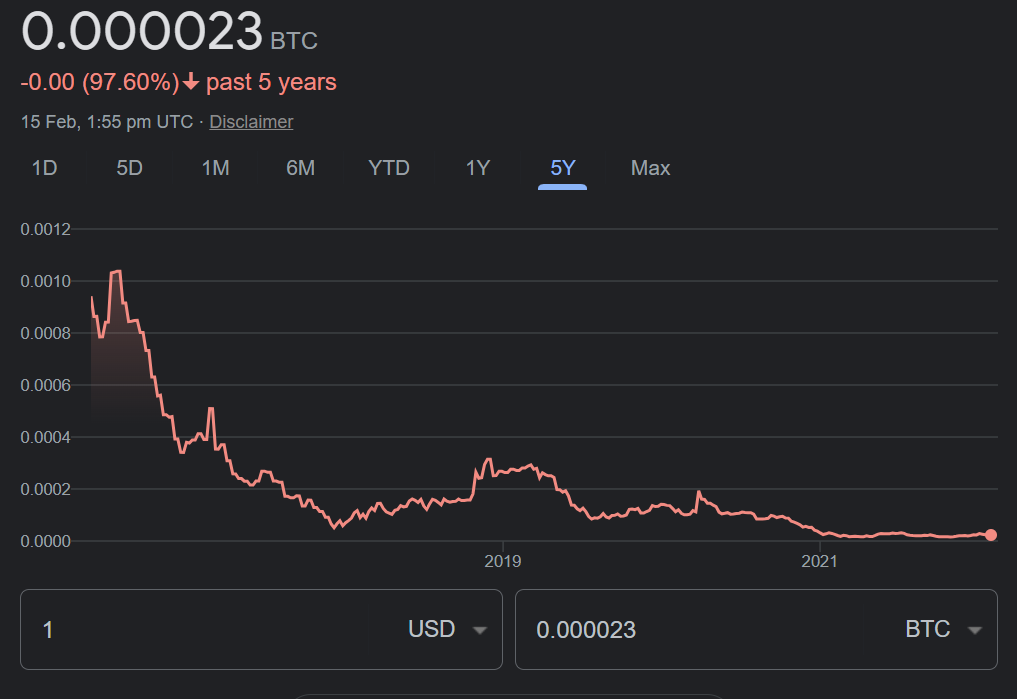 Bitcoin: An inflation hedge but not a safe haven - PMC