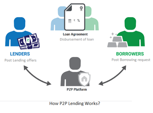 GitHub - mradkov/p2p-lending: Peer 2 peer lending platform on Ethereum blockchain