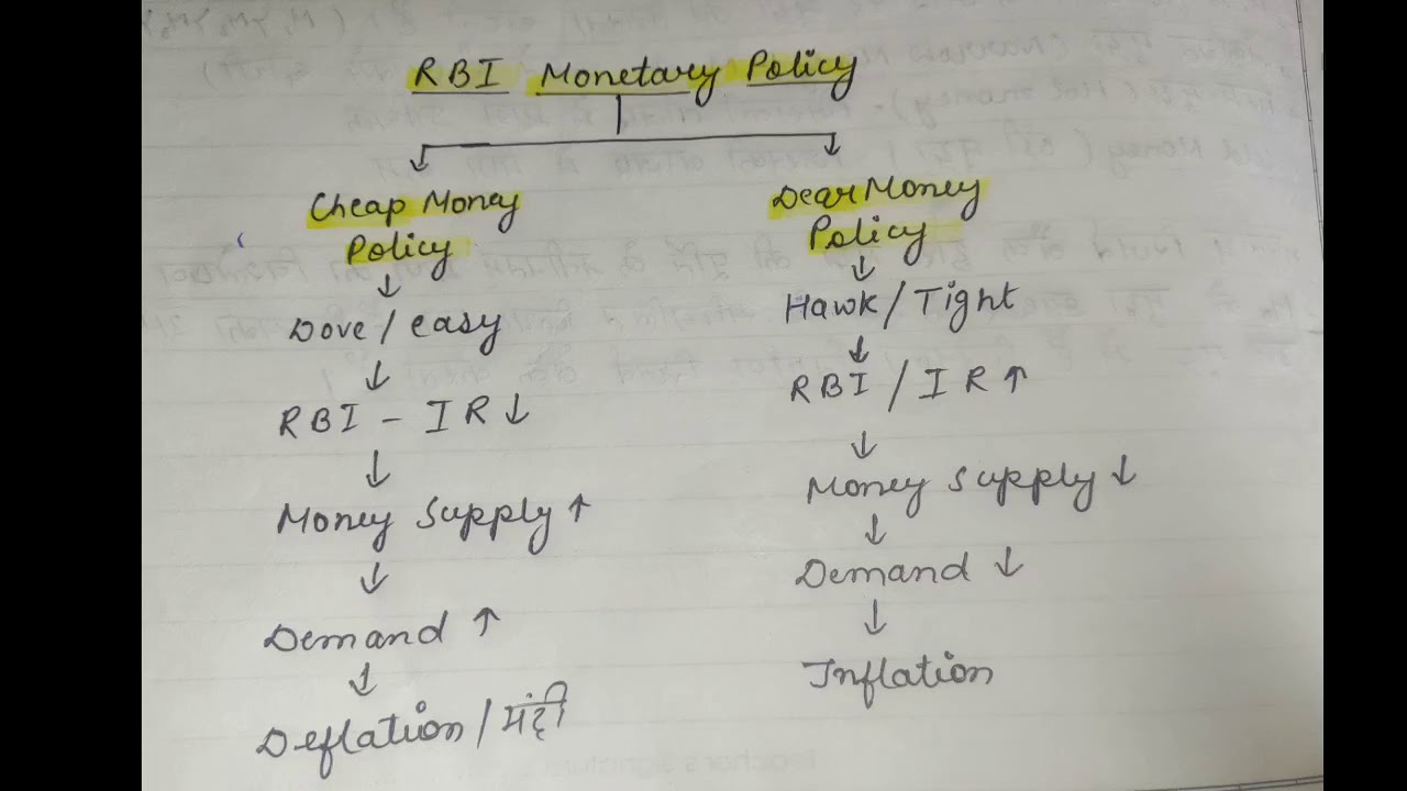 tight monetary policy — с английского на русский