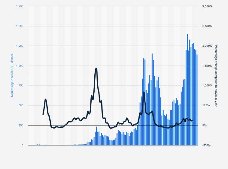 Bitcoin Price History | BTC INR Historical Data, Chart & News (1st March ) - Gadgets 