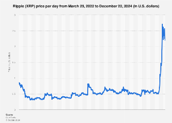 XRP Ripple Price | XRP Price and Live Chart - CoinDesk