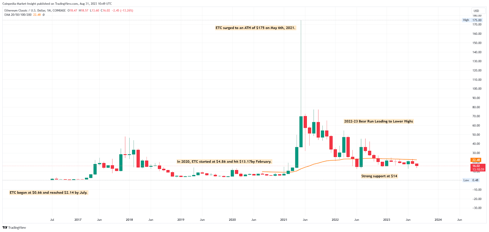 Ethereum Classic (ETC) price prediction for , , - Godex Crypto Blog