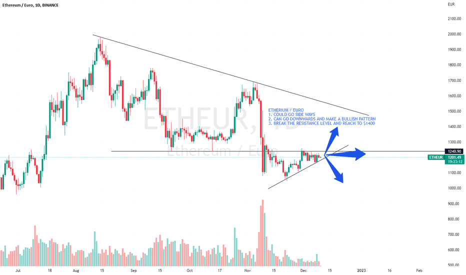 Ethereum Euro - ETH/EUR price | ETHEUR Quote & Chart