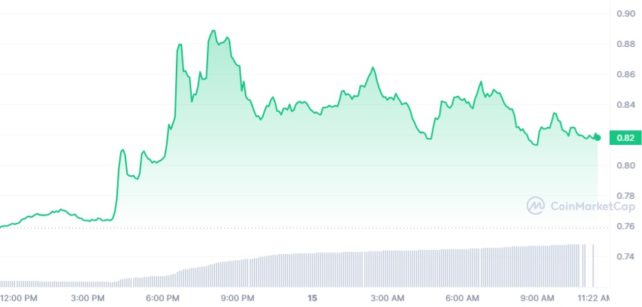 Trust Wallet Token price today, TWT to USD live price, marketcap and chart | CoinMarketCap