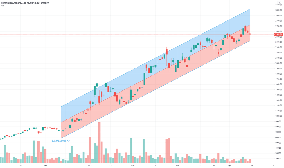 Crypto ETP : Wide product range with the pioneer | CoinShares ETP