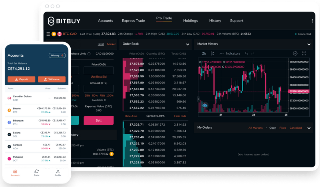 Best Crypto Exchanges in Canada | CoinMarketCap