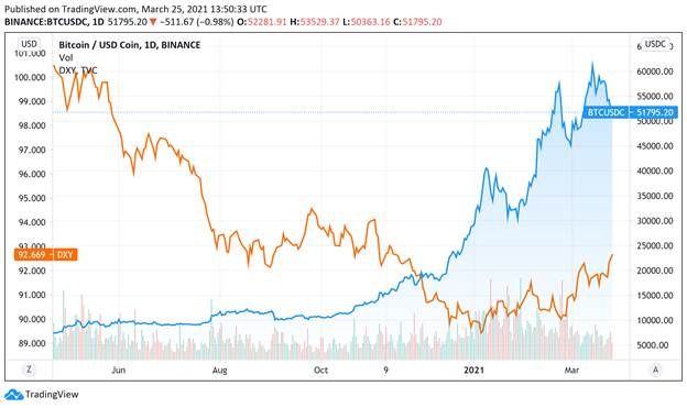 BTCUSD | CoinDesk Bitcoin Price Index (XBX) Overview | MarketWatch