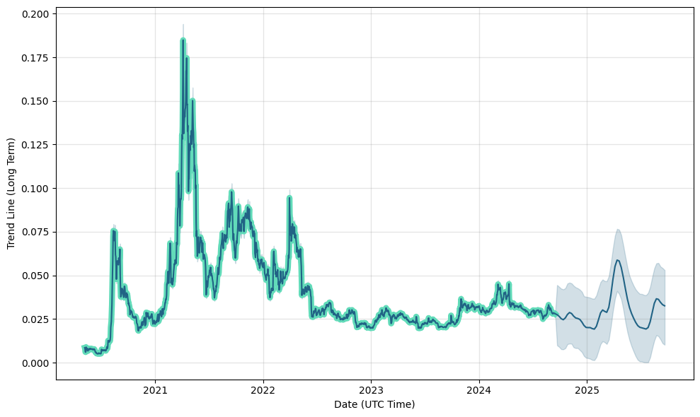 JUST (JST) Markets by Trading Volume | Coinranking