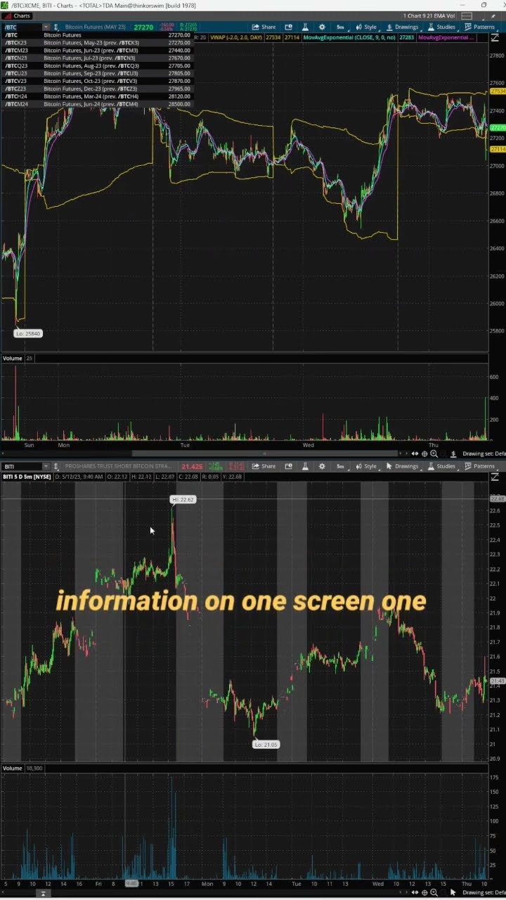 Charles Schwab vs. TD Ameritrade: Which Should You Choose?