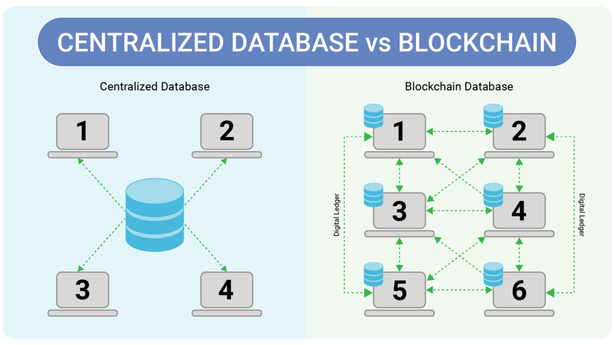 Network Analysis: Bitcoin Blockchain Data | Kaggle