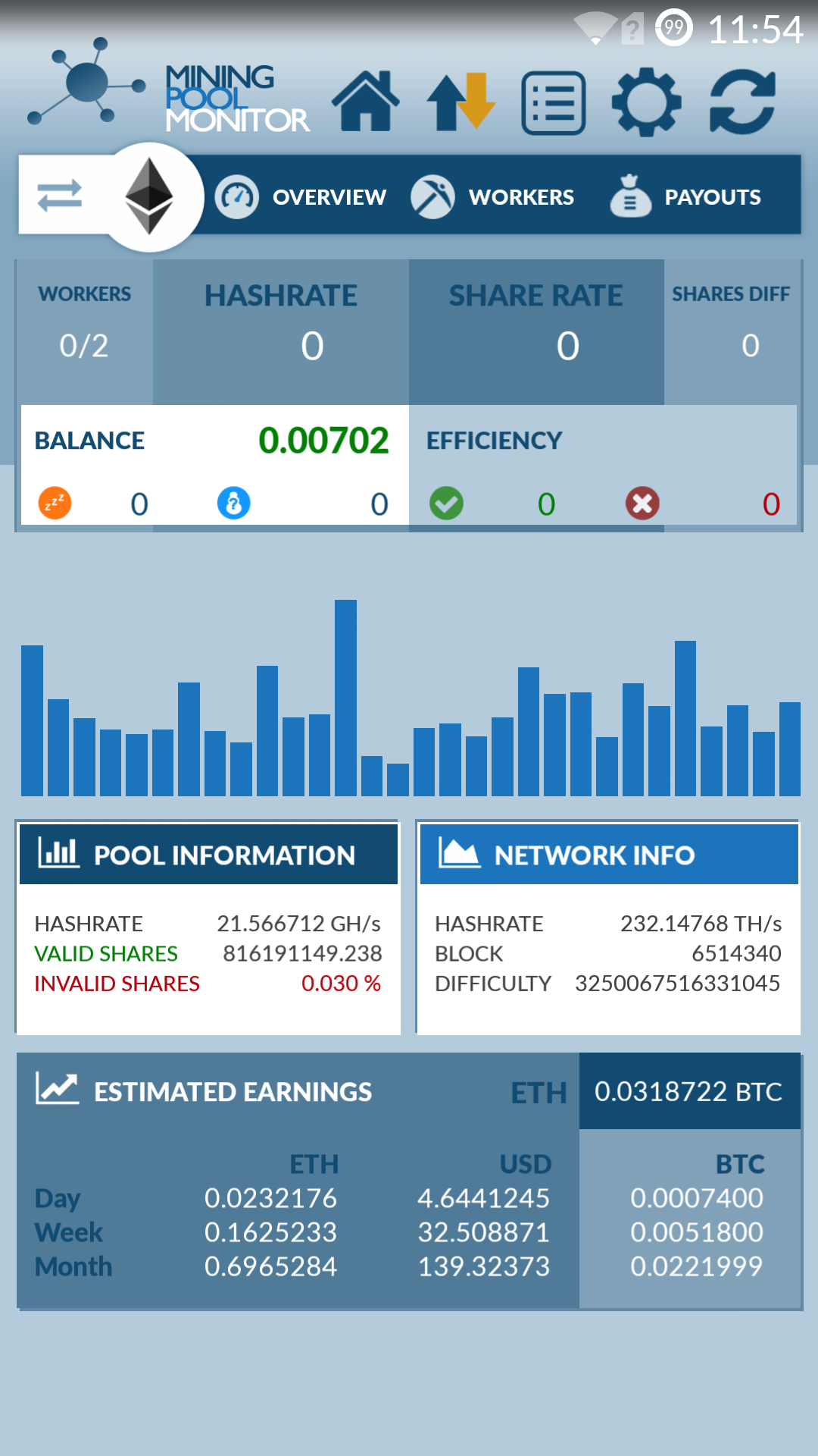 Ethermine - Ethereum (ETH) mining pool