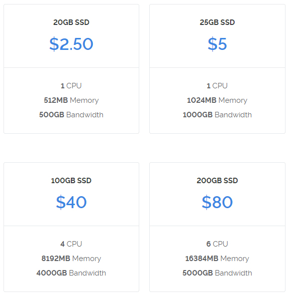 Vultr Pricing: VPS, Block Storage, Backup and Bandwidth | 1 Dollar VPS