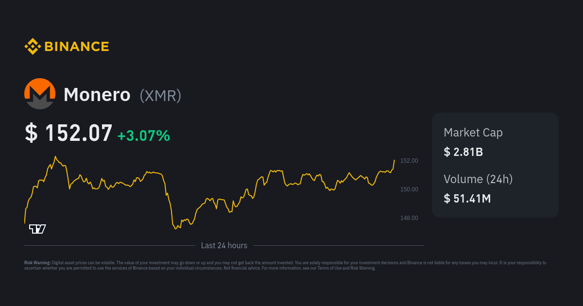 How to buy Monero (XMR) on Binance? | CoinCodex