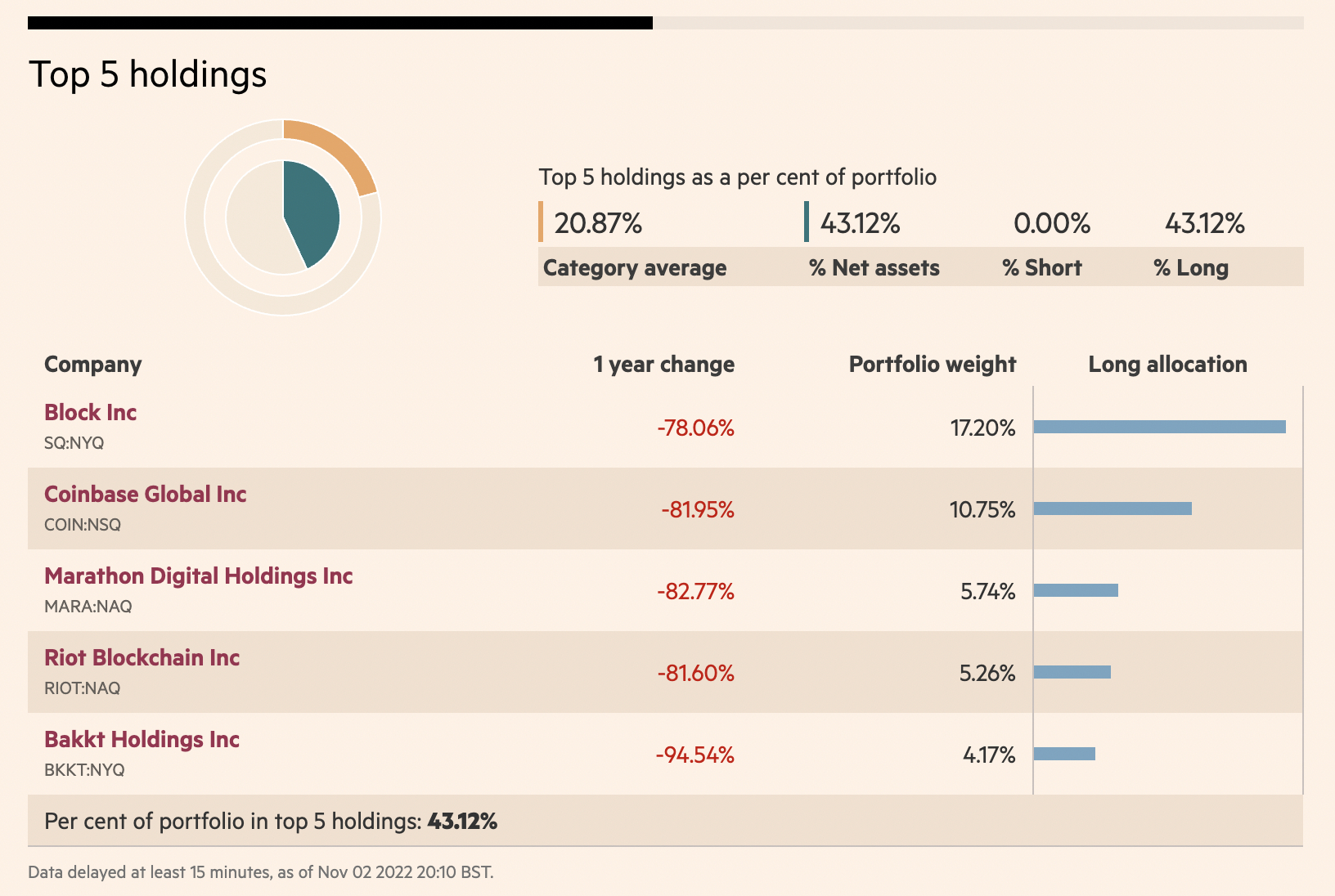 CFR Crypto Fund Index - Crypto Fund Research