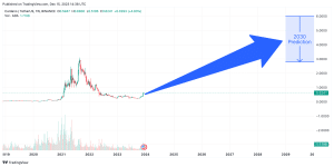 Will Cardano Reach $? ADA Price Prediction | CoinCodex