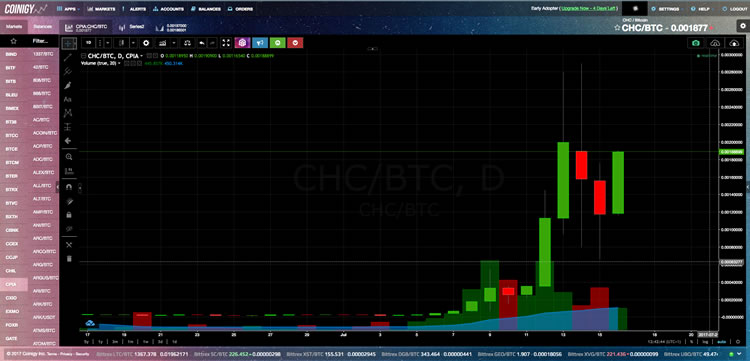 Syndicate price - SYNX to USD price chart & market cap | CoinBrain