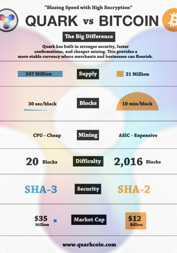 Quark (QRK) live coin price, charts, markets & liquidity