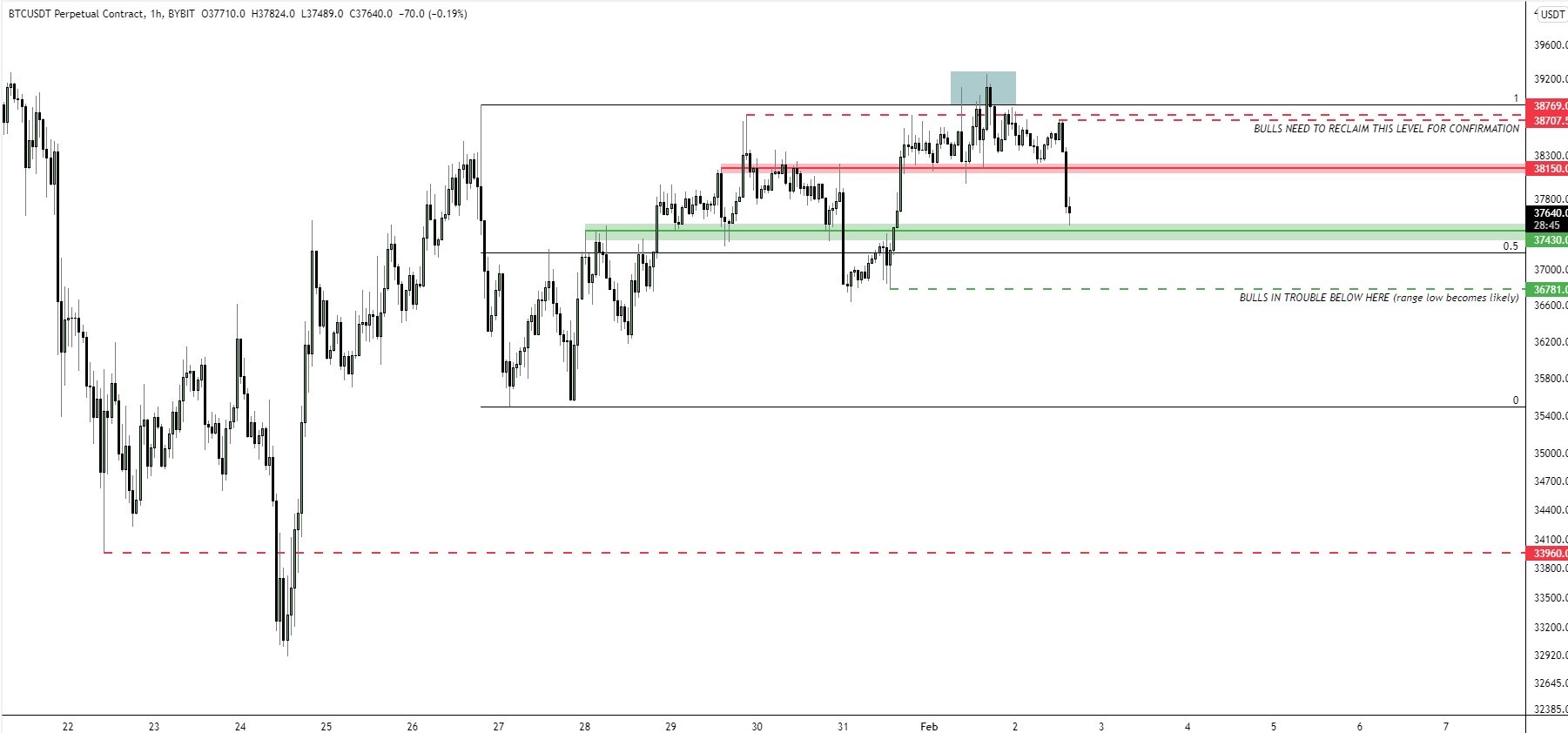 BTC to USD (Bitcoin to US Dollar) FX Convert