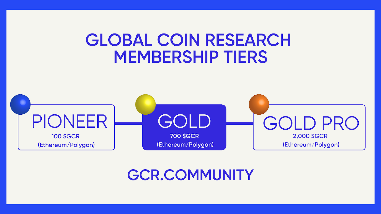 Global Coin Research price today, GCR to USD live price, marketcap and chart | CoinMarketCap