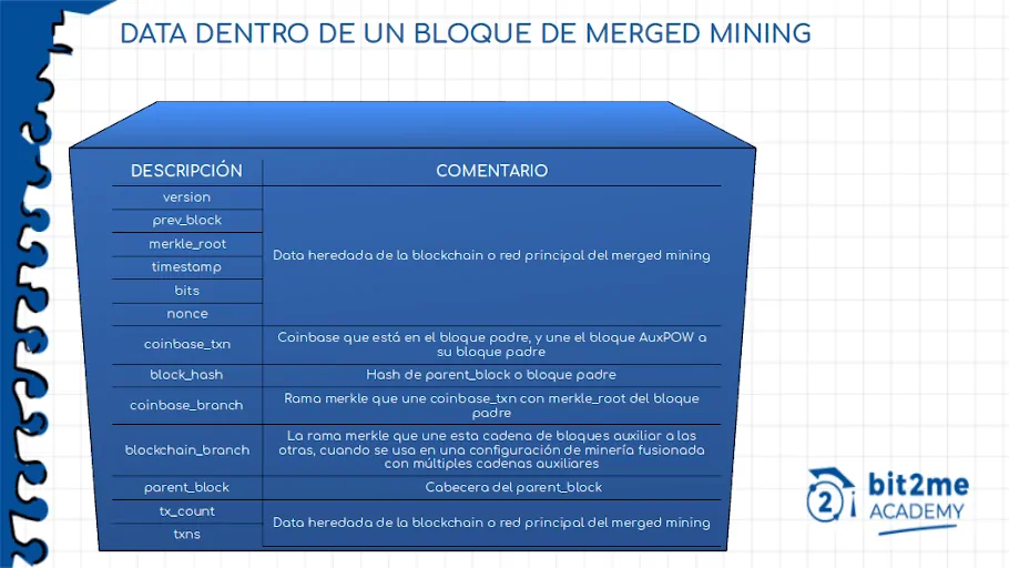 What is Merged Mining? Can You Mine Two Cryptos at the Same Time?